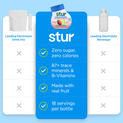 Stur pour into water demonstrates zero calories and flavor