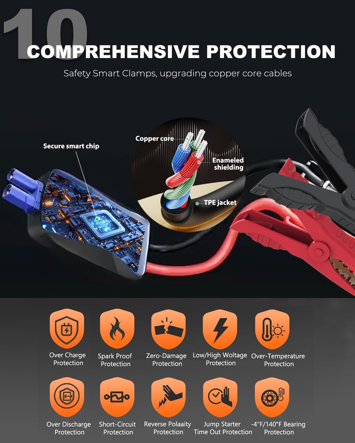 SUCFOCUS carry pouch and micro USB charging cable.