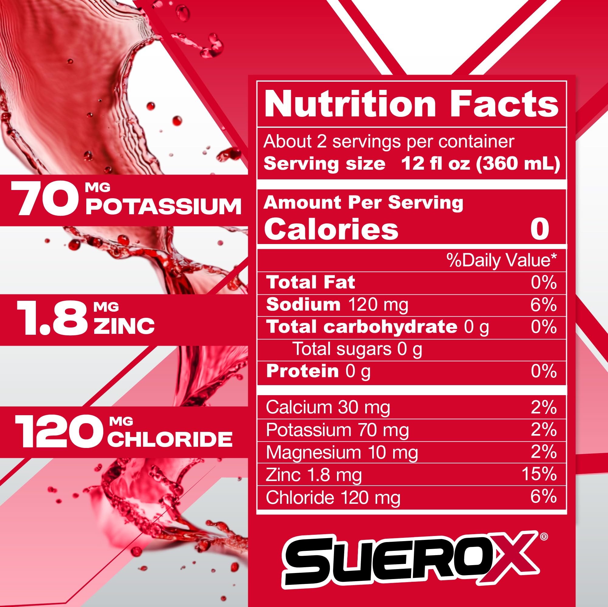 SueroX bottle highlighting zinc content for everyday wellness