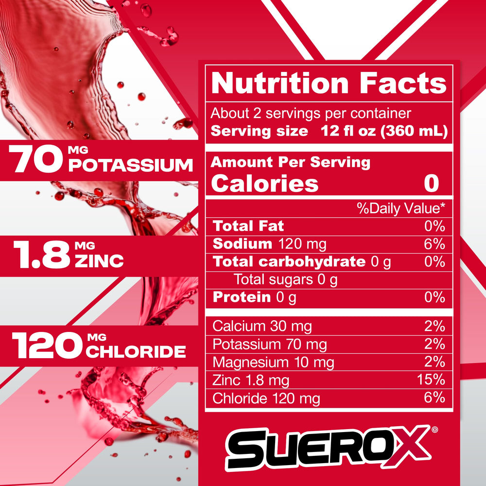 SueroX bottle highlighting zinc content for everyday wellness