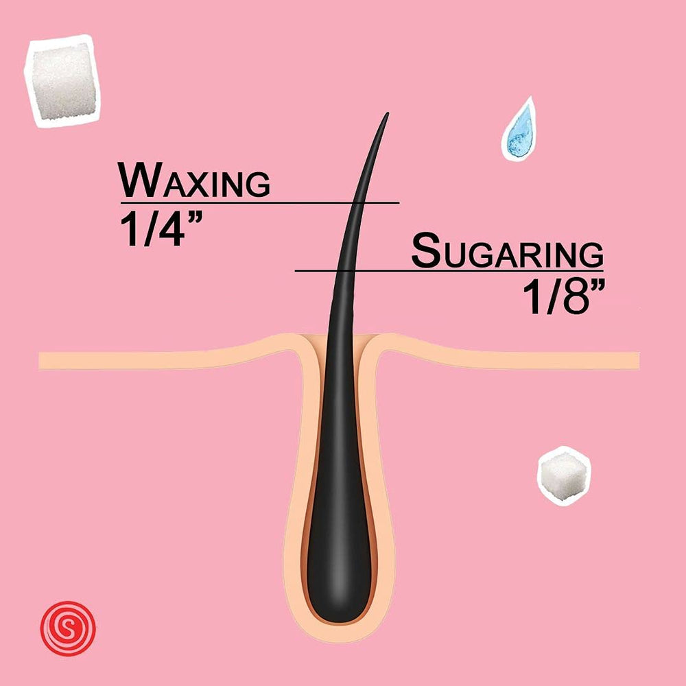 Sugaring NYC at-home use guide image with video and manual