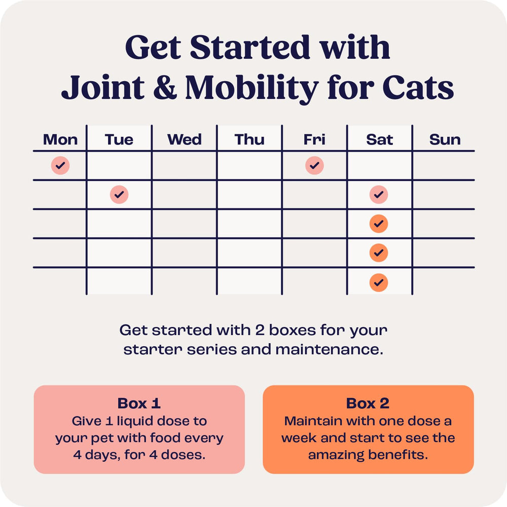 Summit Feline Pain Relief packaging highlights drug-free, natural formula
