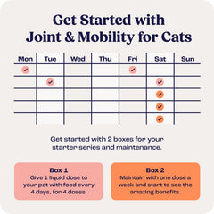 Summit Feline Pain Relief packaging highlights drug-free, natural formula