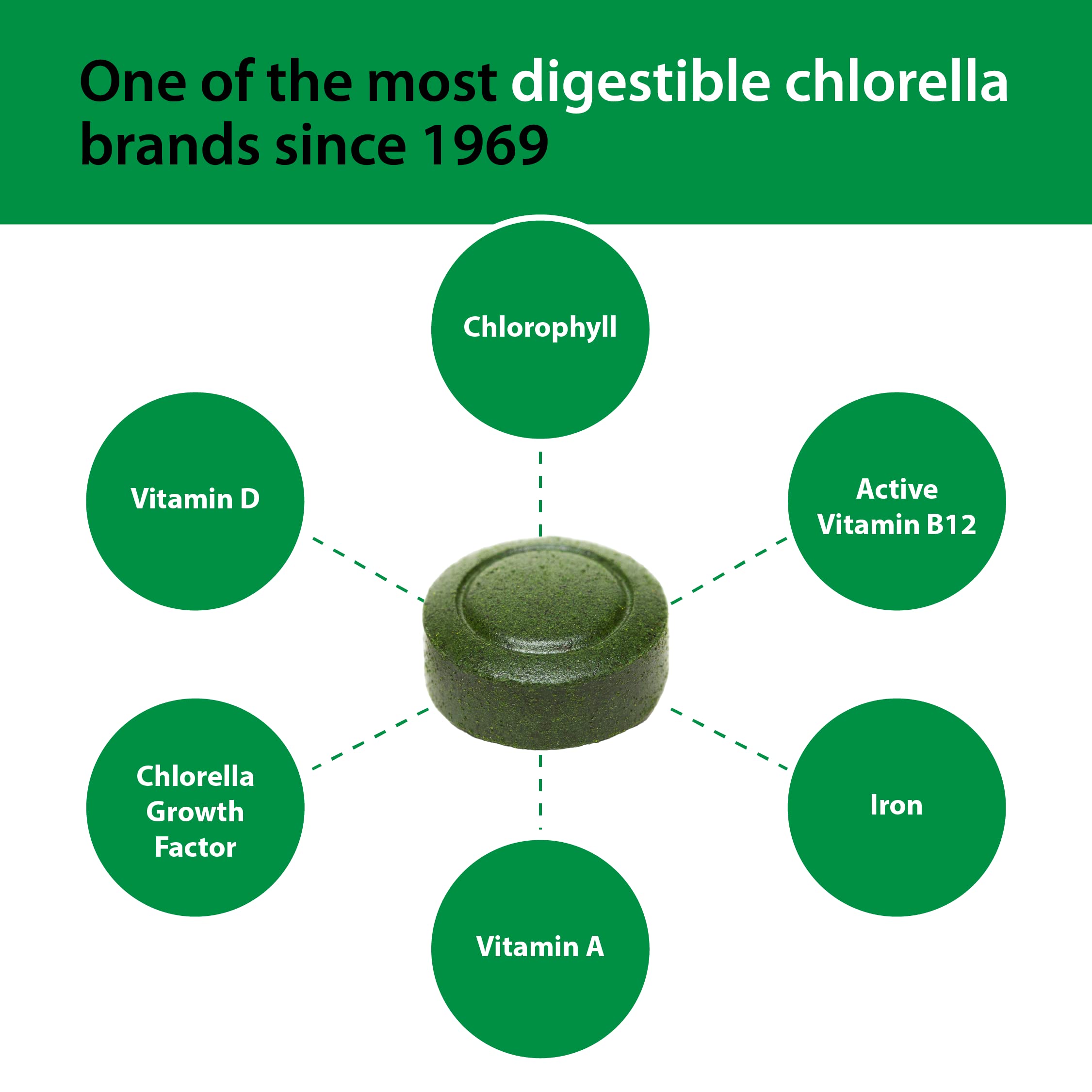 Sun Chlorella nutrition card indicating iron and protein