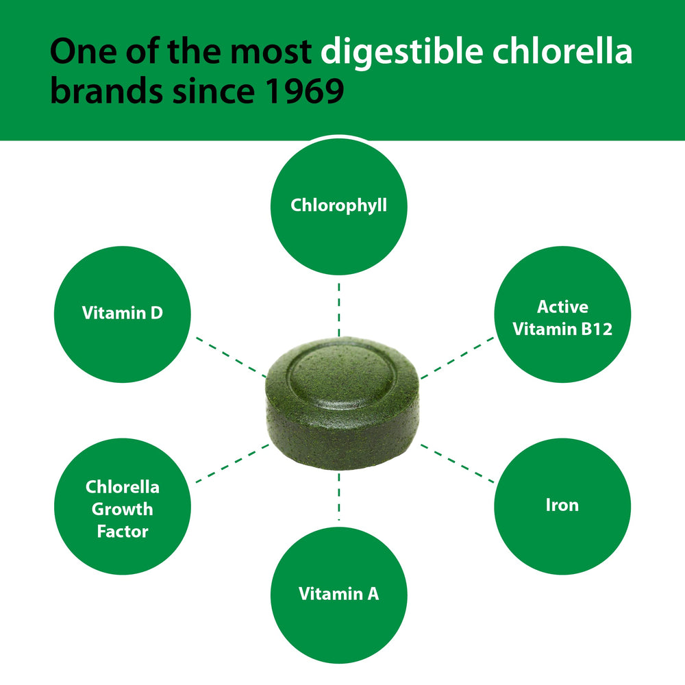Sun Chlorella nutrition card indicating iron and protein
