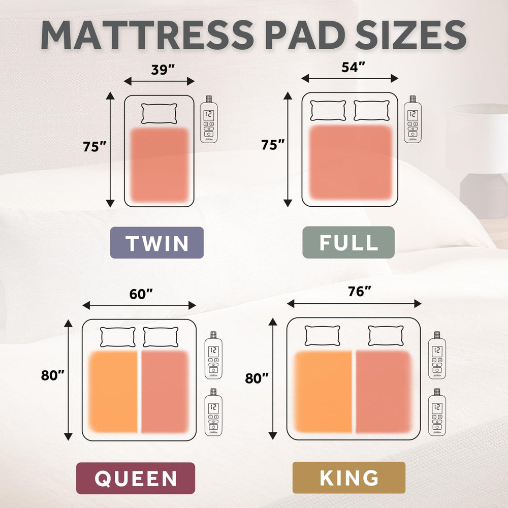 Sunbeam Restful queen-size pad fits up to 18 inch mattresses.