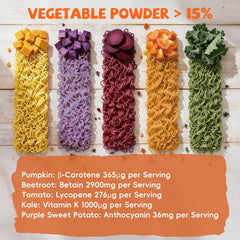 SUNGIVEN vegetable powder closeup highlights over 15% veggies and natural color.