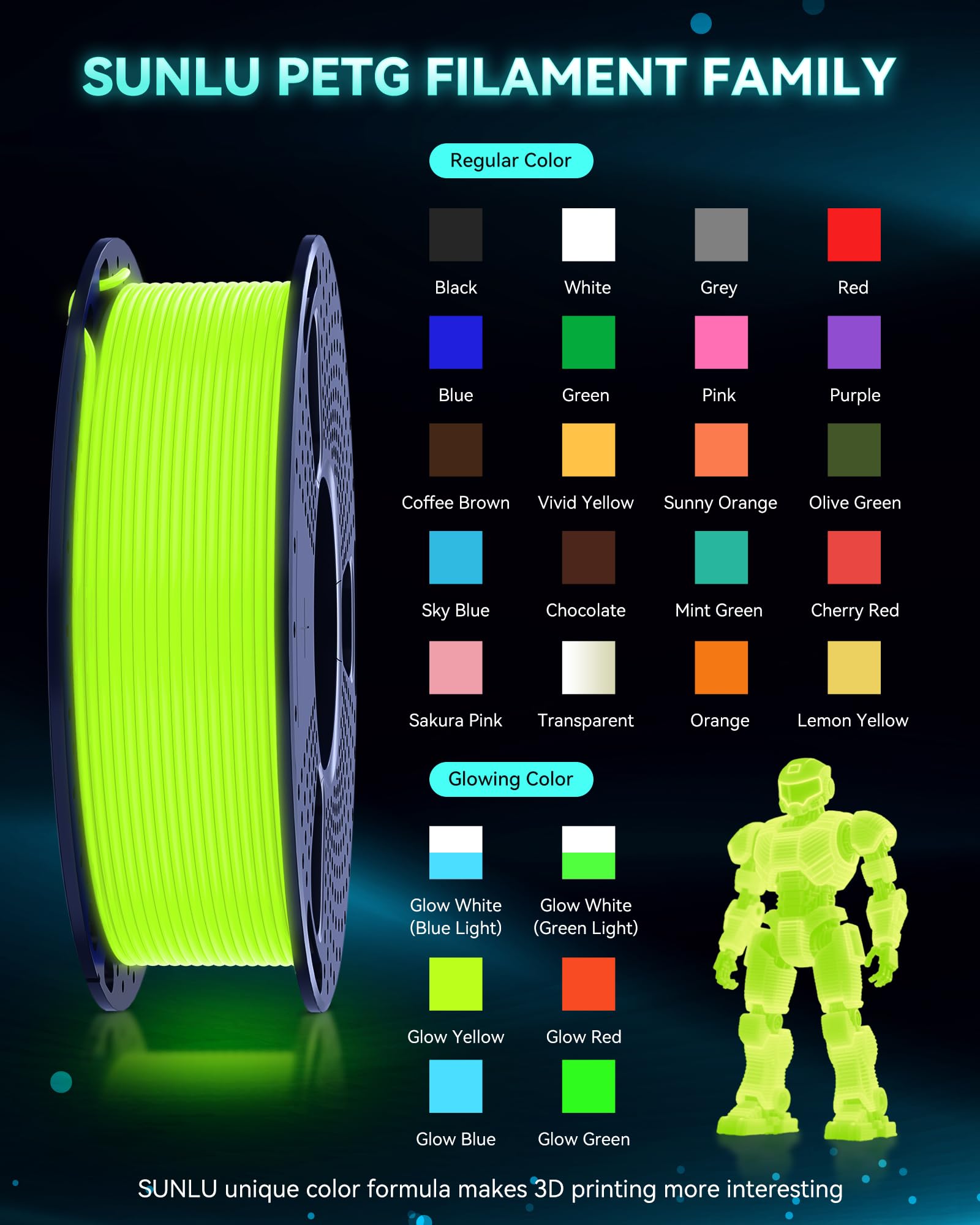 SUNLU PETG filament diameter-accuracy: ±0.02mm ensures stable flow.