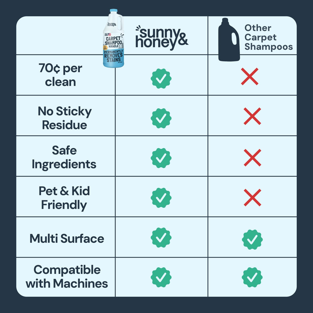 Sunny & Honey carpet cleaner solution enzymatic action targets pet stains with care.