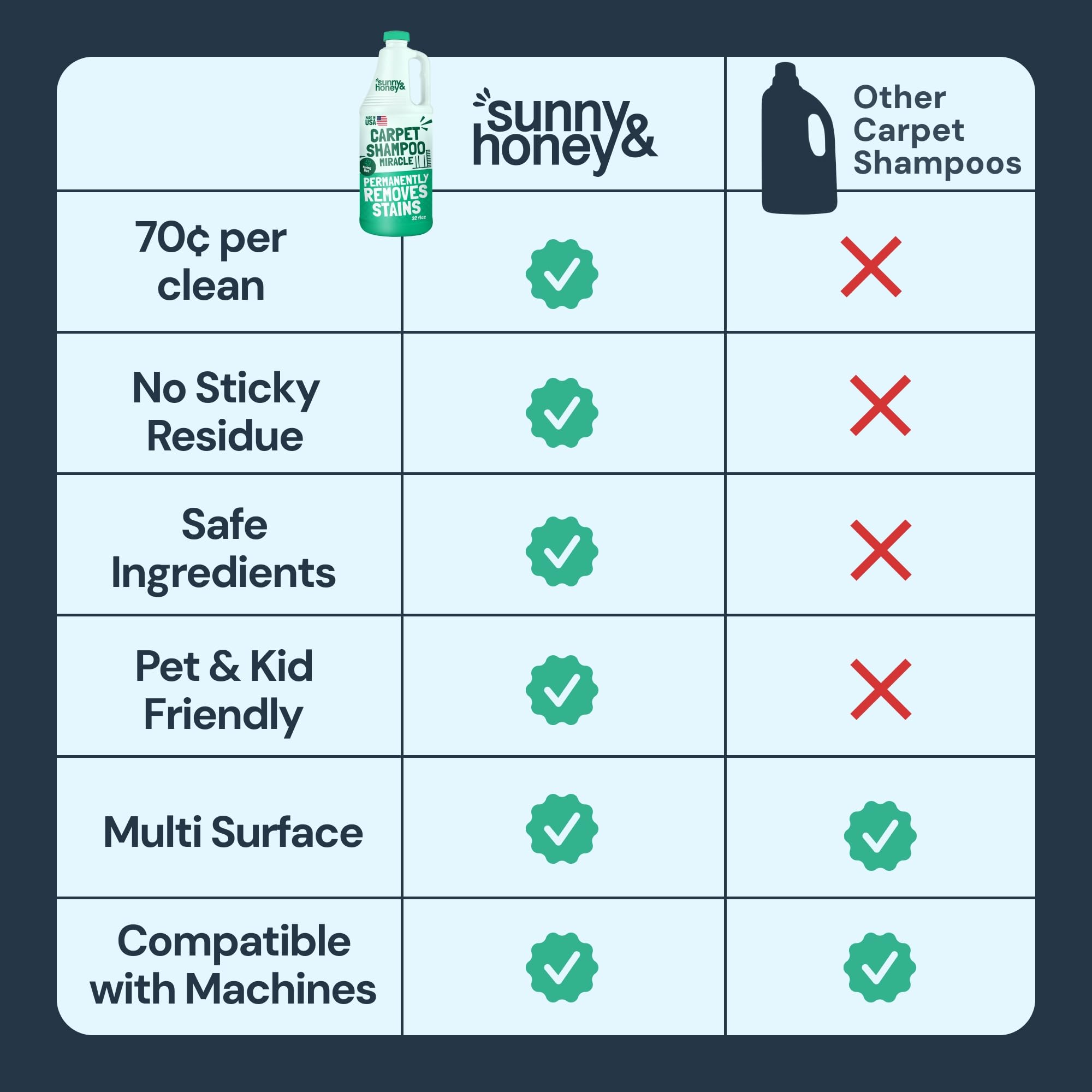 Sunny & Honey pet-friendly formula label highlights cruelty-free ingredients