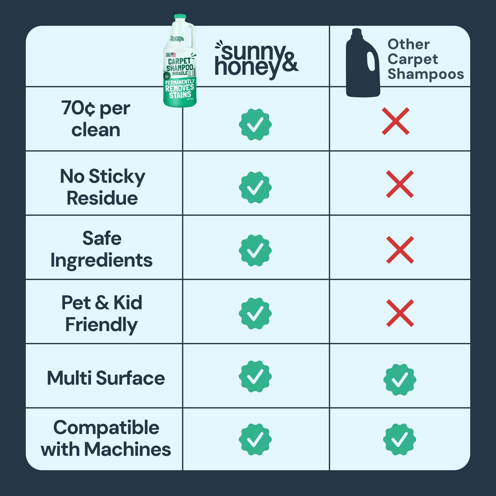 Sunny & Honey pet-friendly formula label highlights cruelty-free ingredients