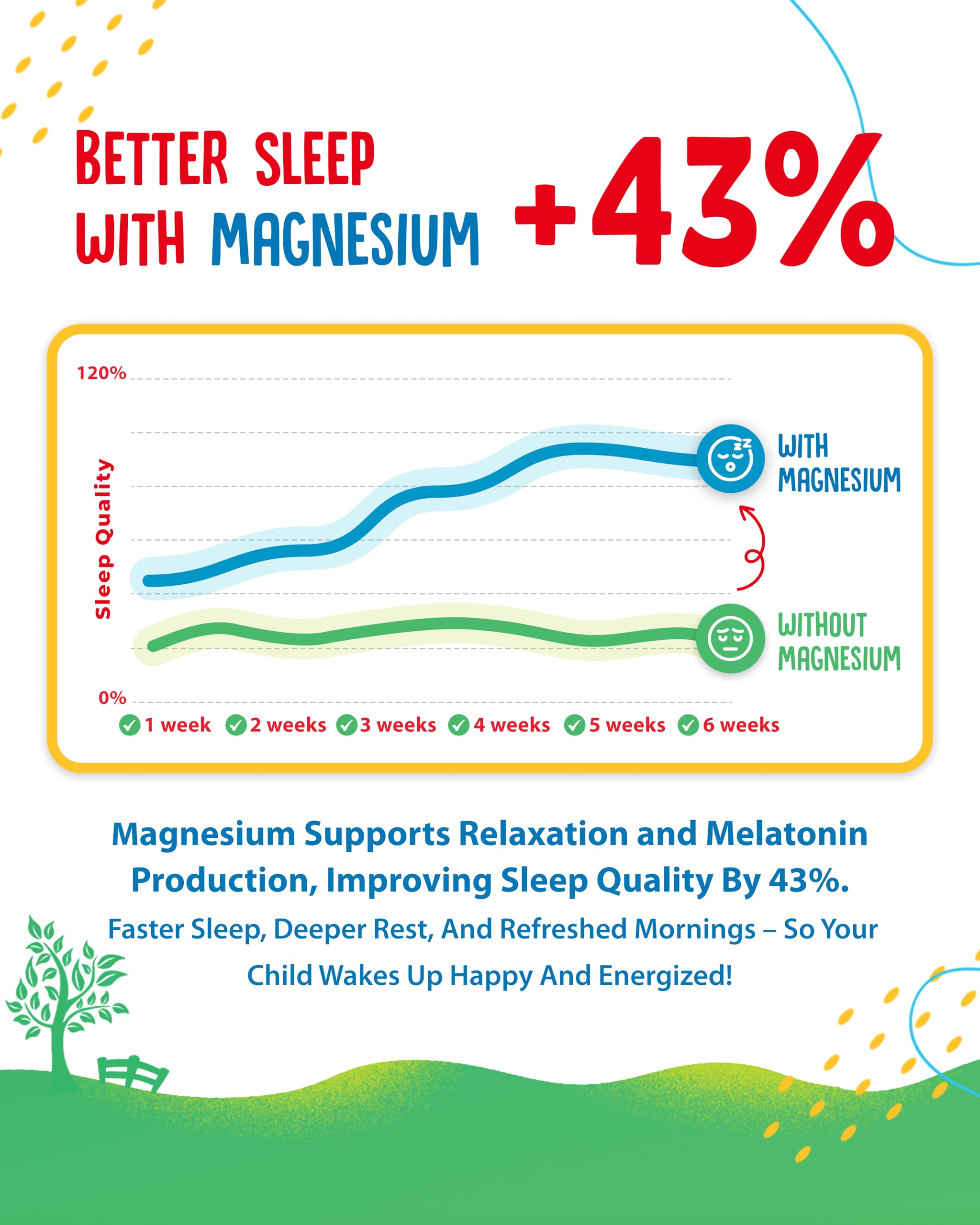Sunny Sam Sugar-Free Magnesium Gummies label highlights 500mg per serving.