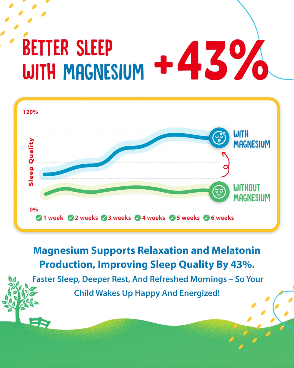 Sunny Sam Sugar-Free Magnesium Gummies label highlights 500mg per serving.