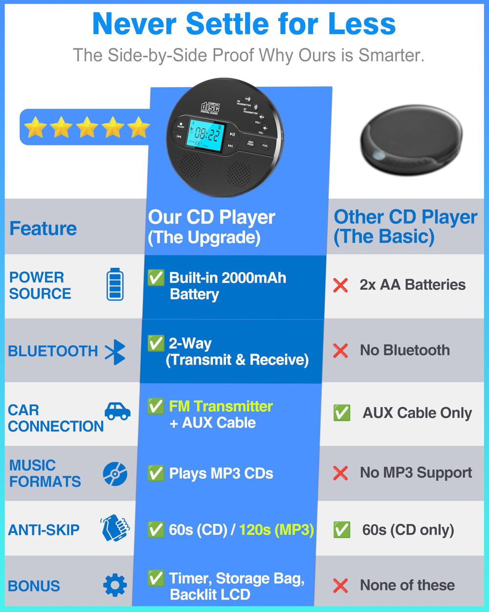 Sunoony portable CD player with dual stereo speakers for home listening