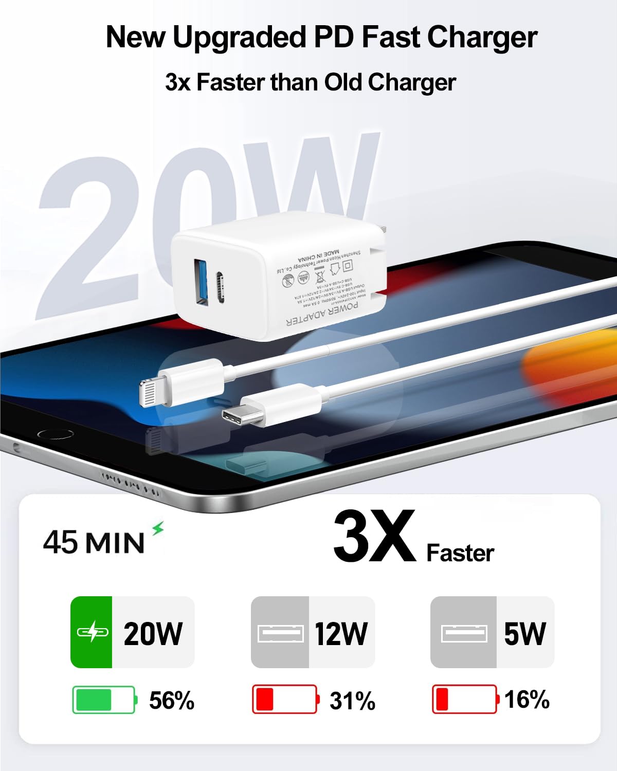 Sunrson 20W dual-port charger side view compact for travel and desktop use.