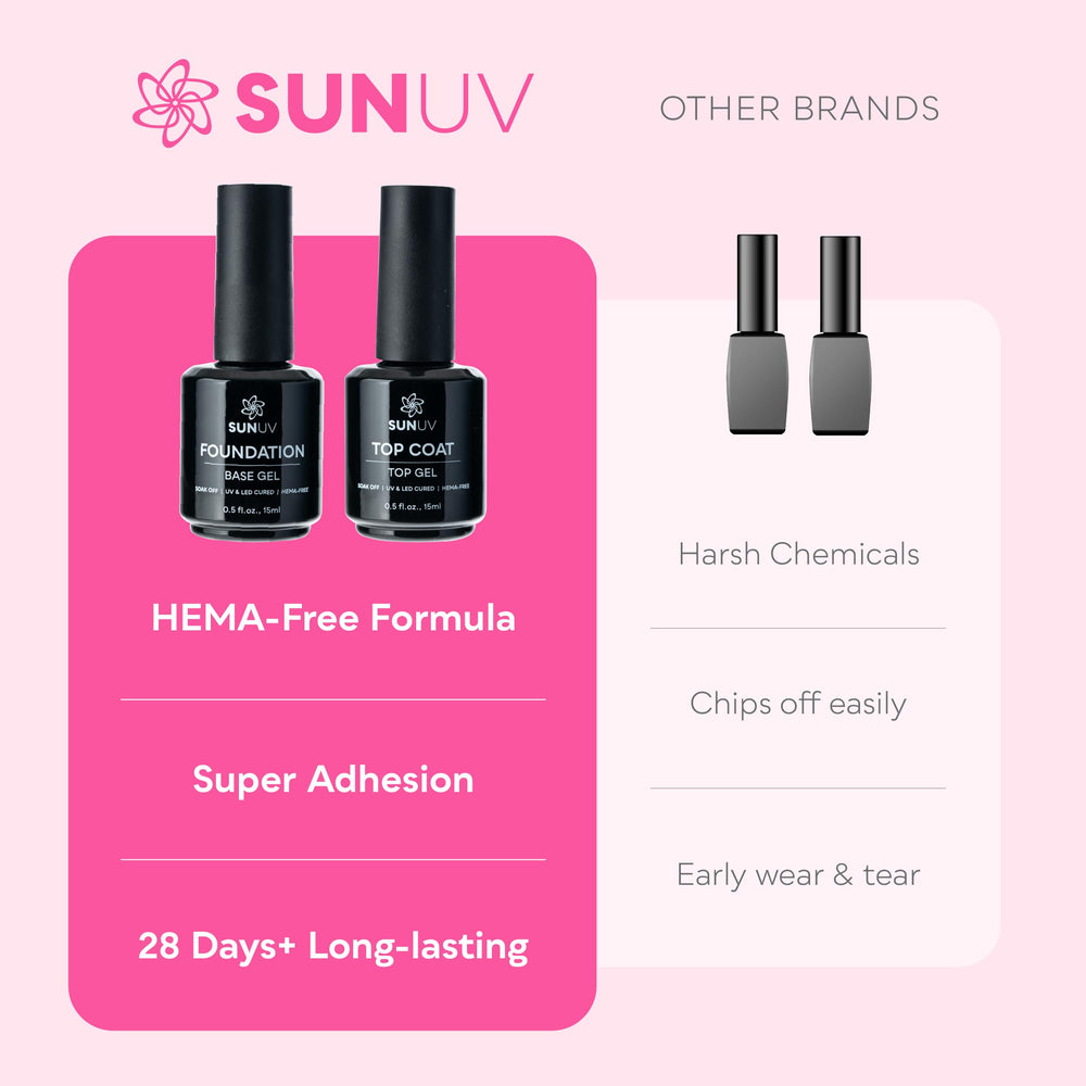 SUNUV UV lamp compatibility supports fast curing of base and top coats