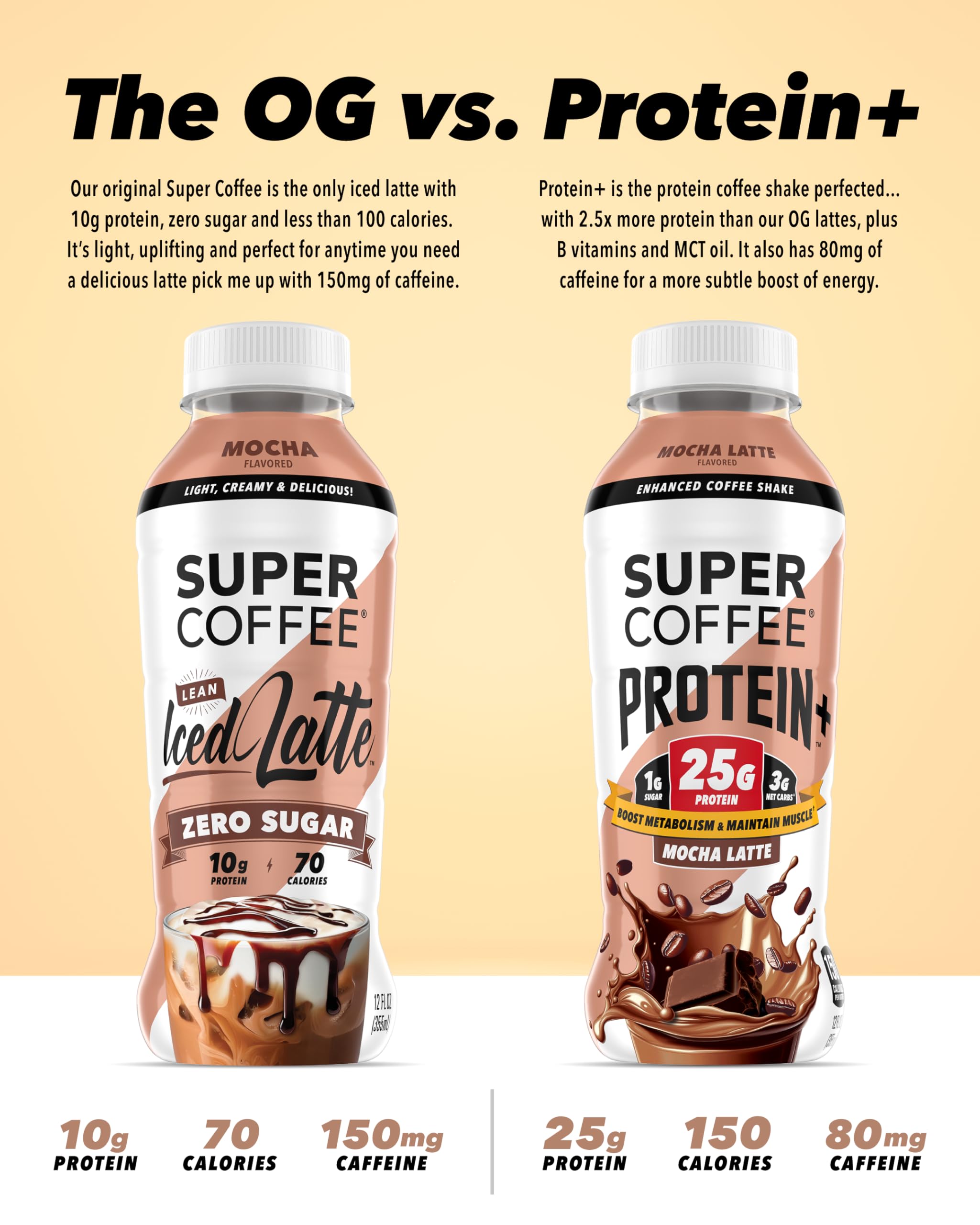 SUPER COFFEE Protein+ mocha glass pour captures rich aroma and creamy texture.