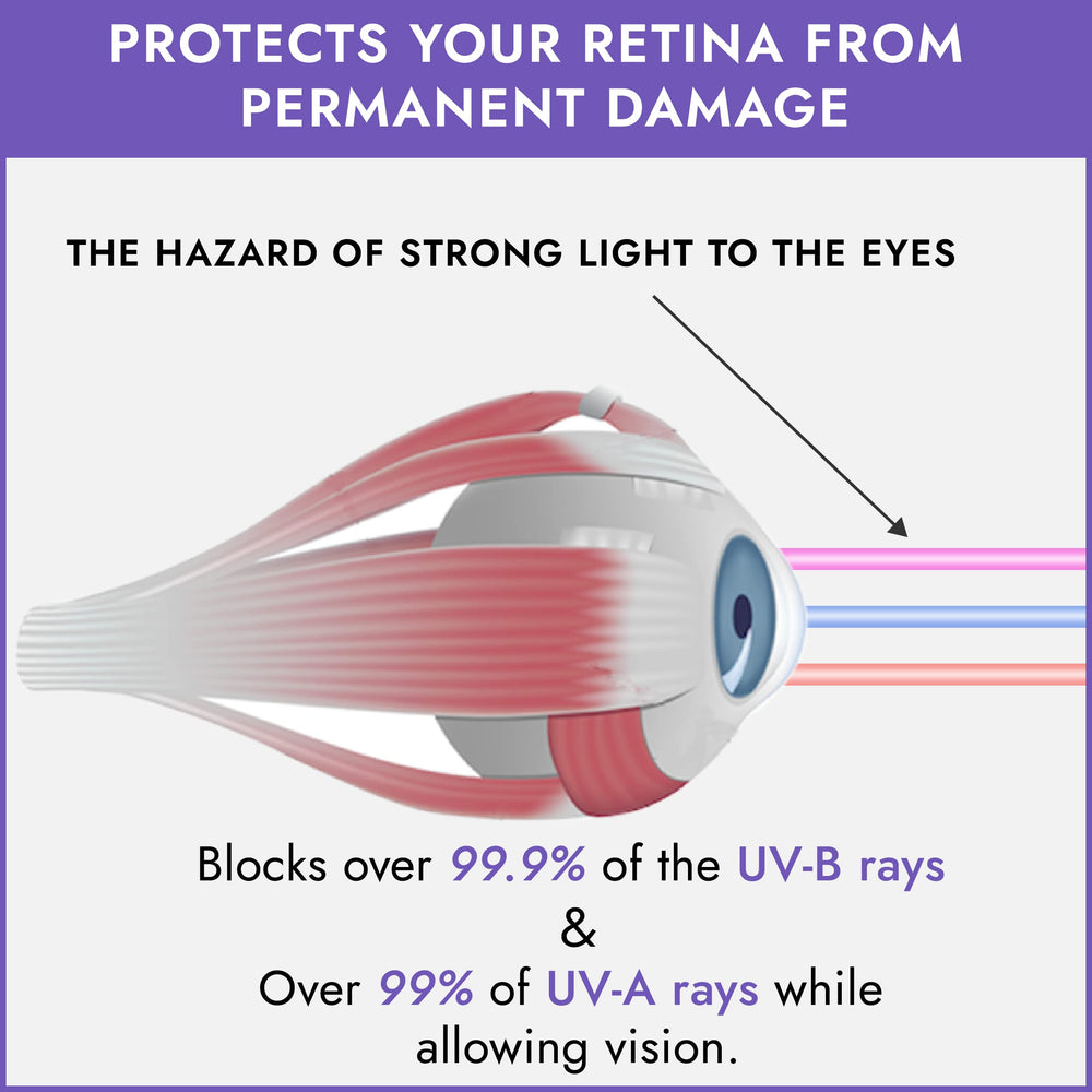 Super Sunnies Evo indoor tanning glasses provide clear vision and UV defense