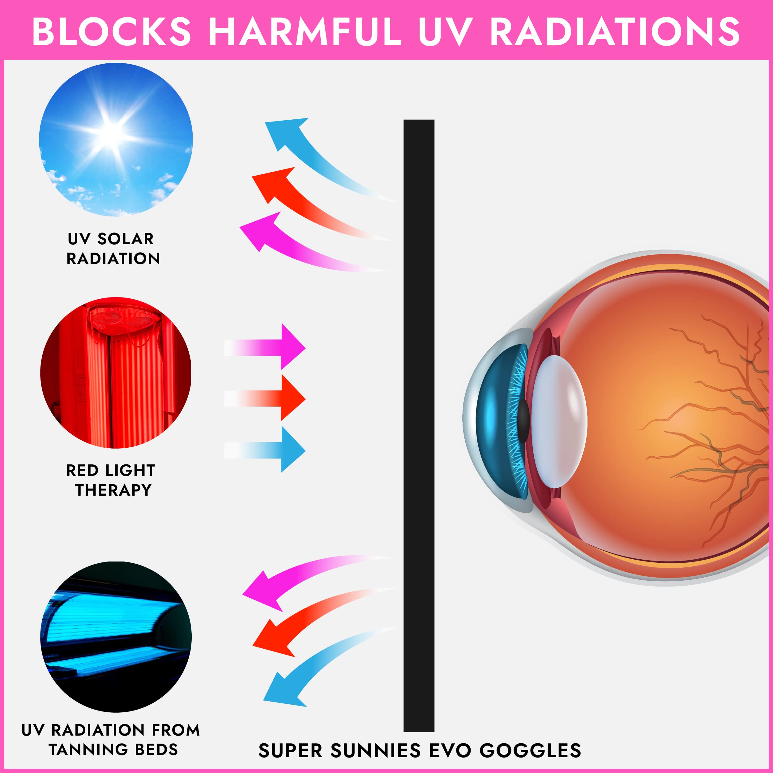 Super Sunnies Evo red light therapy glasses protect eyes during sessions