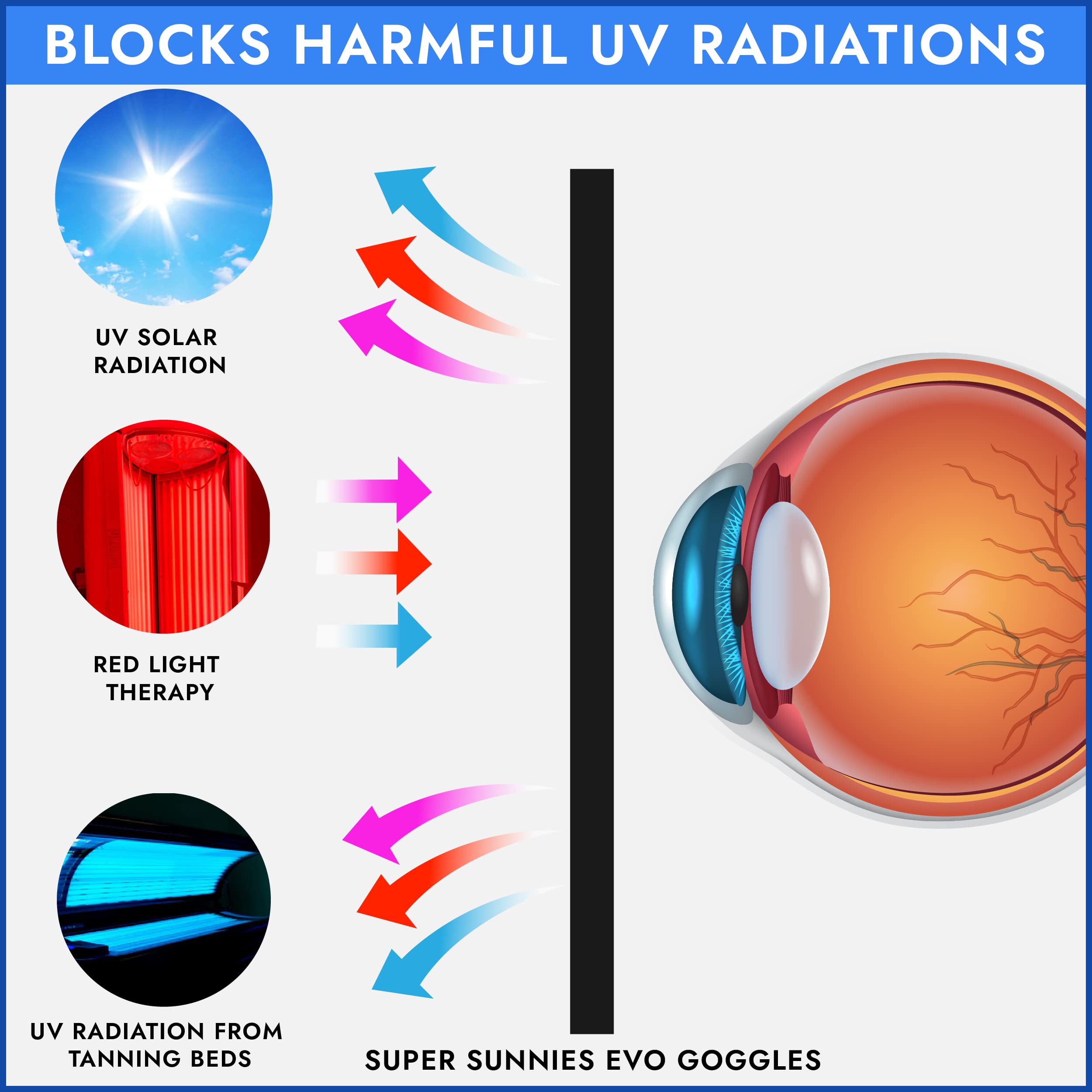 Super Sunnies Evo UV glasses for indoor tanning blue frame
