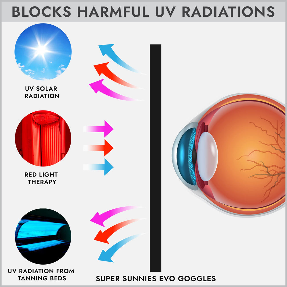 Super Sunnies slim eyecups and flexible shields for comfort.