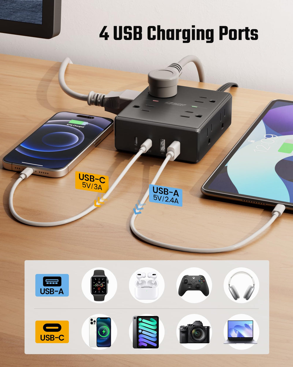 SUPERDANNY two USB-C ports fast-charge devices like phones and tablets.