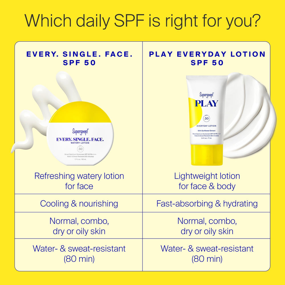 Swatch of Supergoop! Every. Single. Face. Watery Lotion shows no white cast.