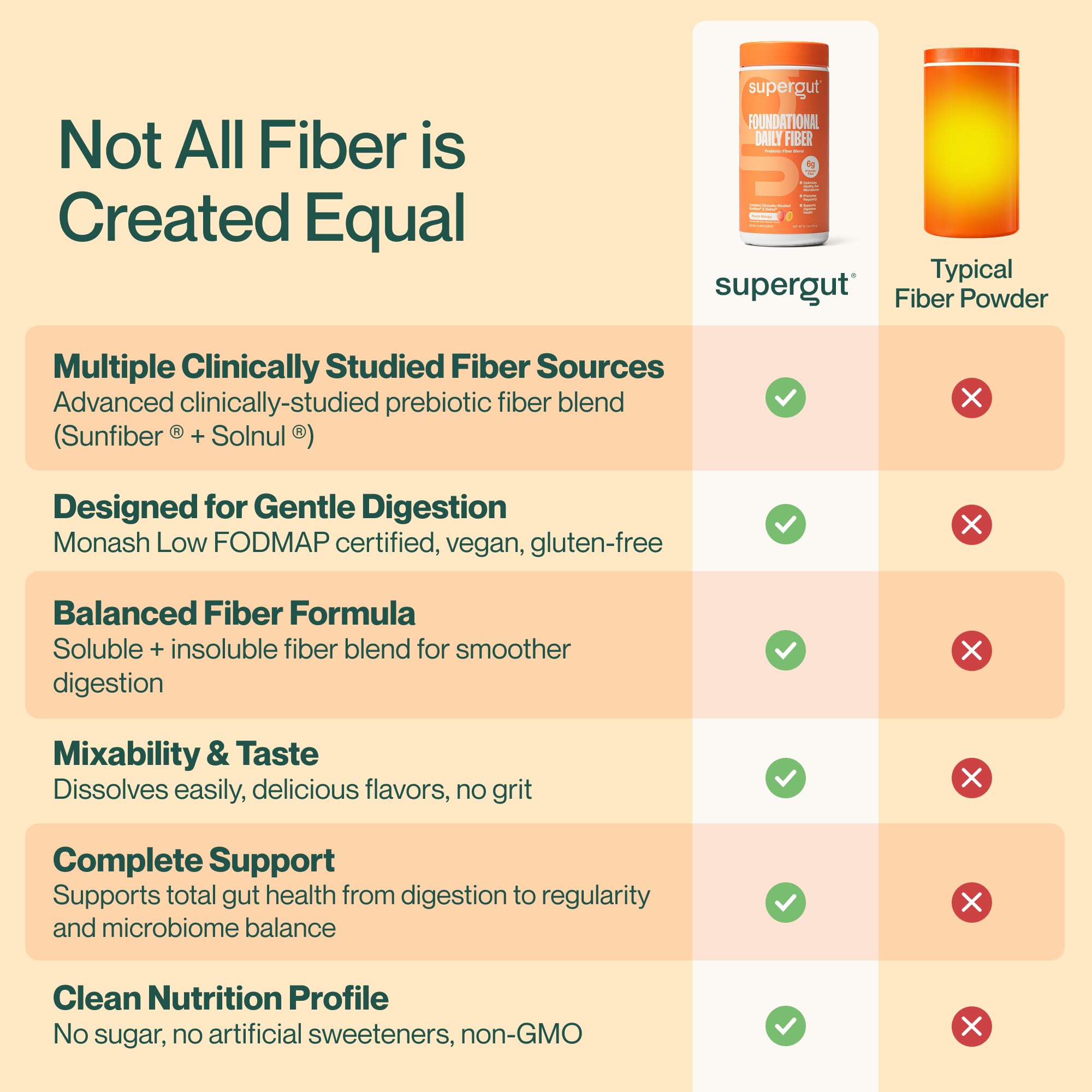 Foundational Daily Fiber Powder on a travel bottle, ideal for trips