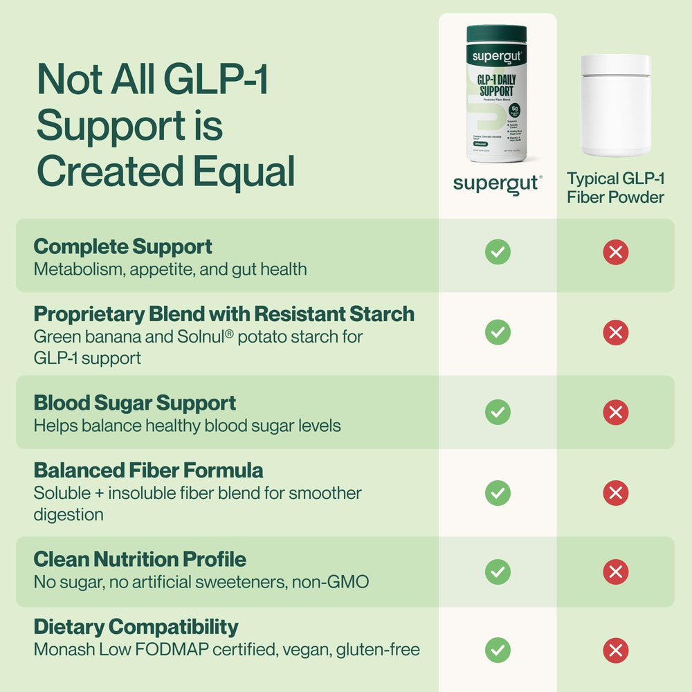 Supergut GLP1 Daily Support keto-friendly packaging, non-GMO, plant-based attributes