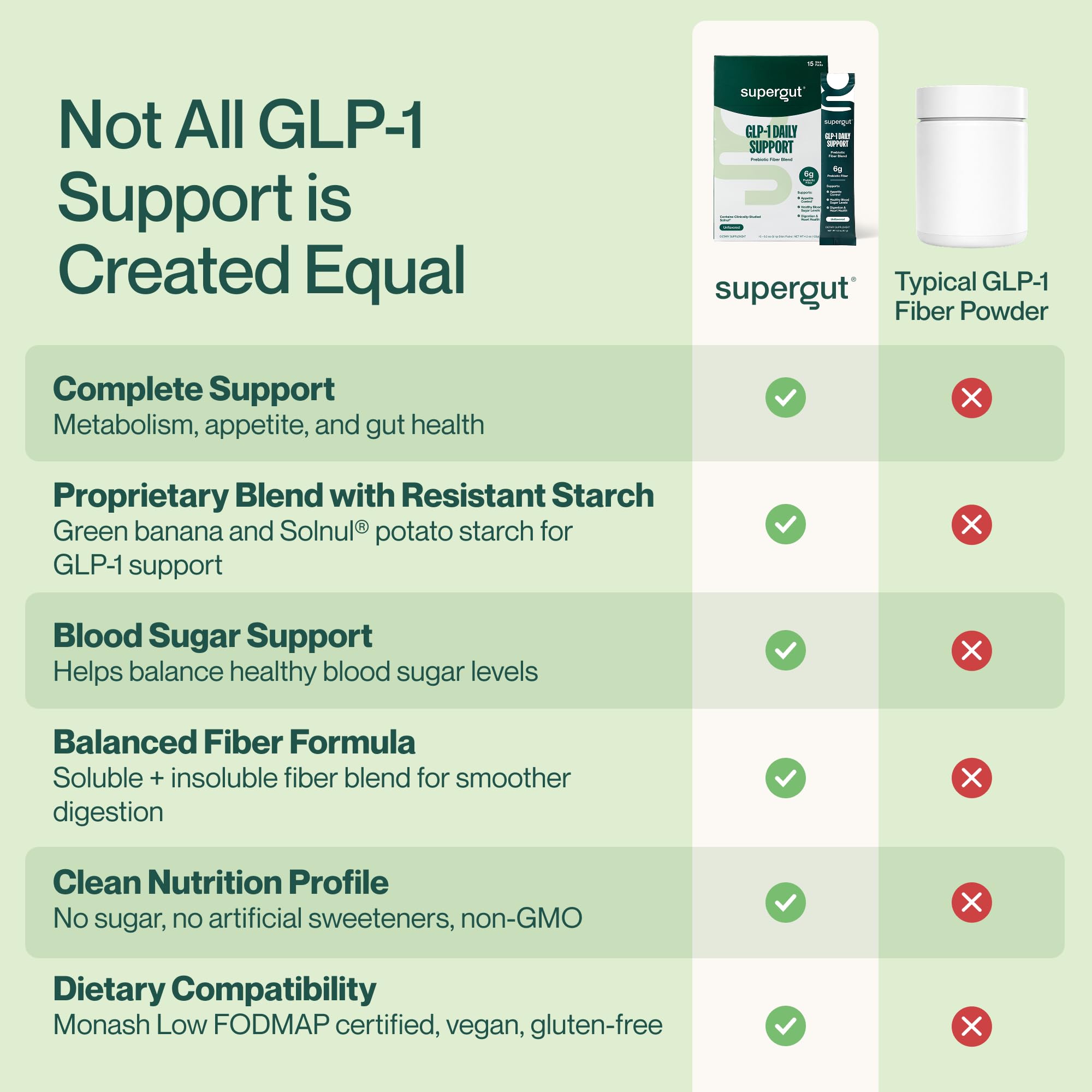 Glass with mixed drink showcases ready-to-drink routine with Supergut GLP1