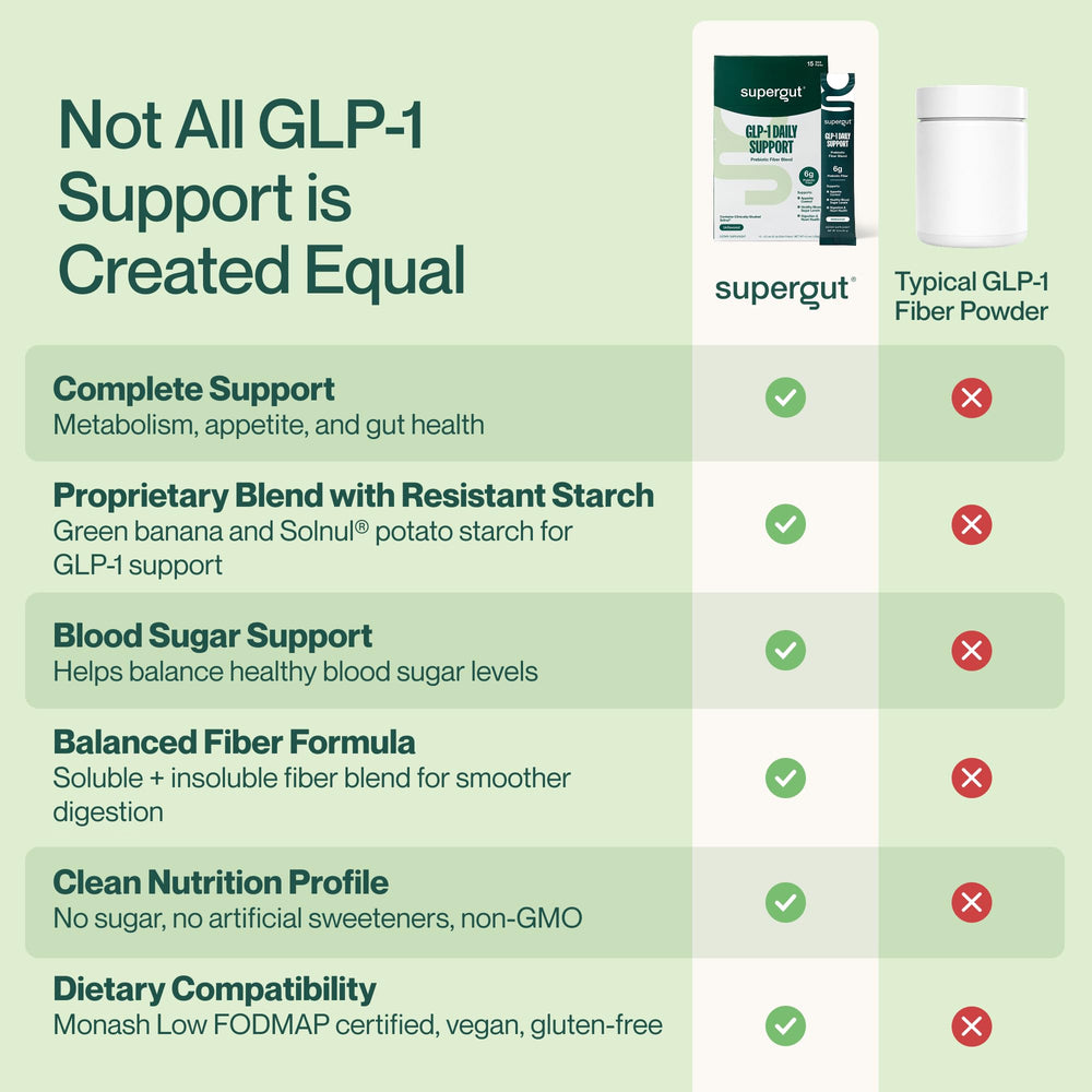 Glass with mixed drink showcases ready-to-drink routine with Supergut GLP1