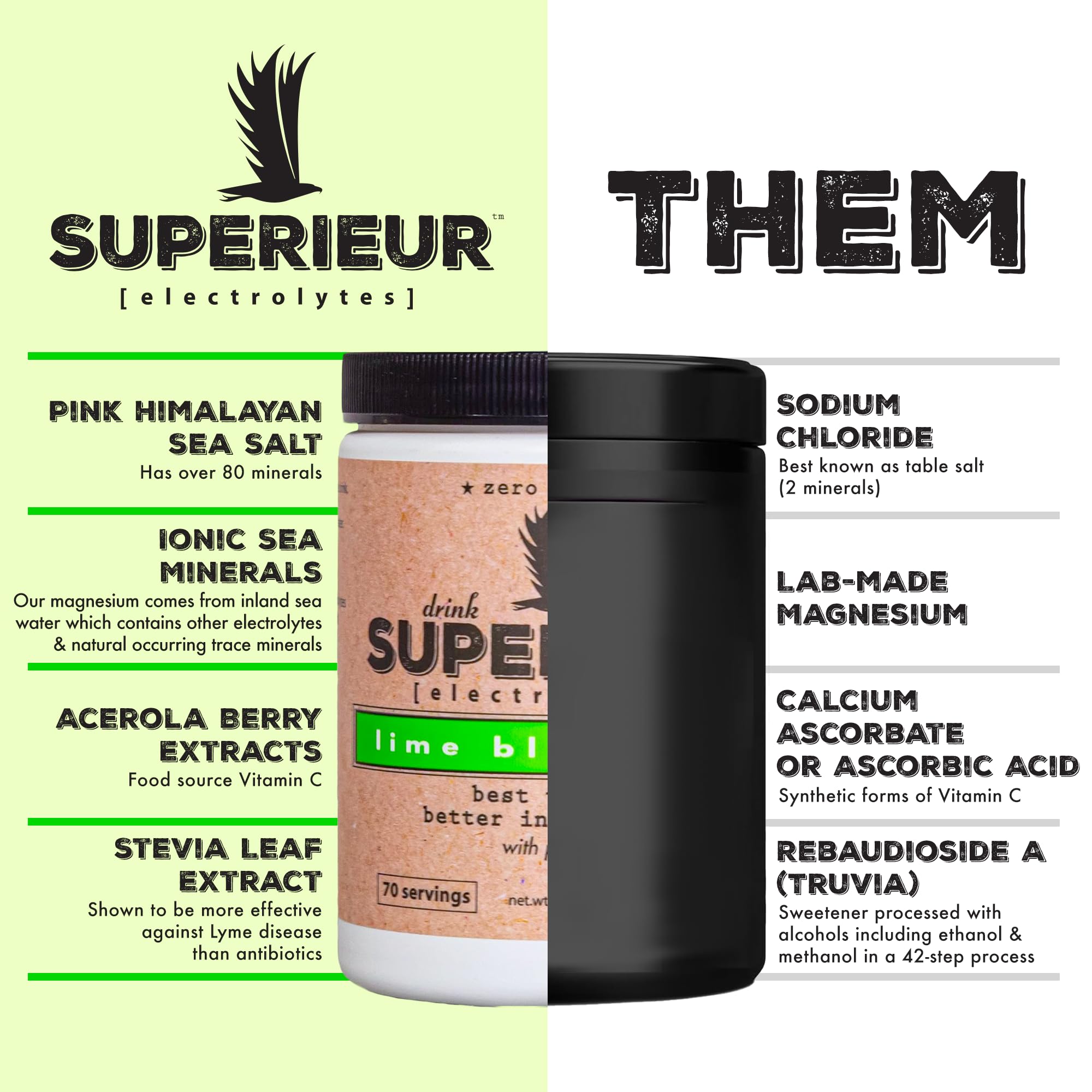 Superieur Electrolytes bottle pour lime blueberry demonstrating easy mixing for workouts or travel.