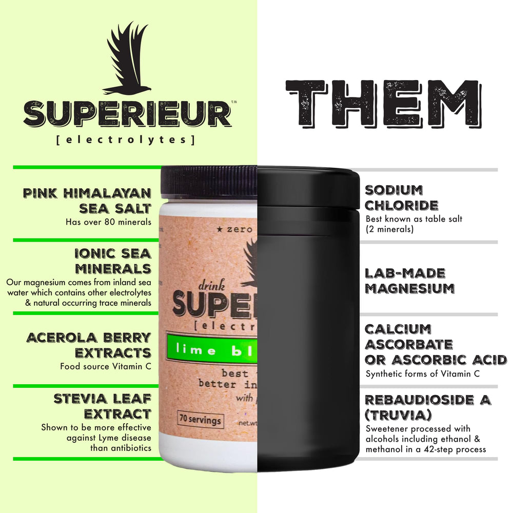 Superieur Electrolytes bottle pour lime blueberry demonstrating easy mixing for workouts or travel.