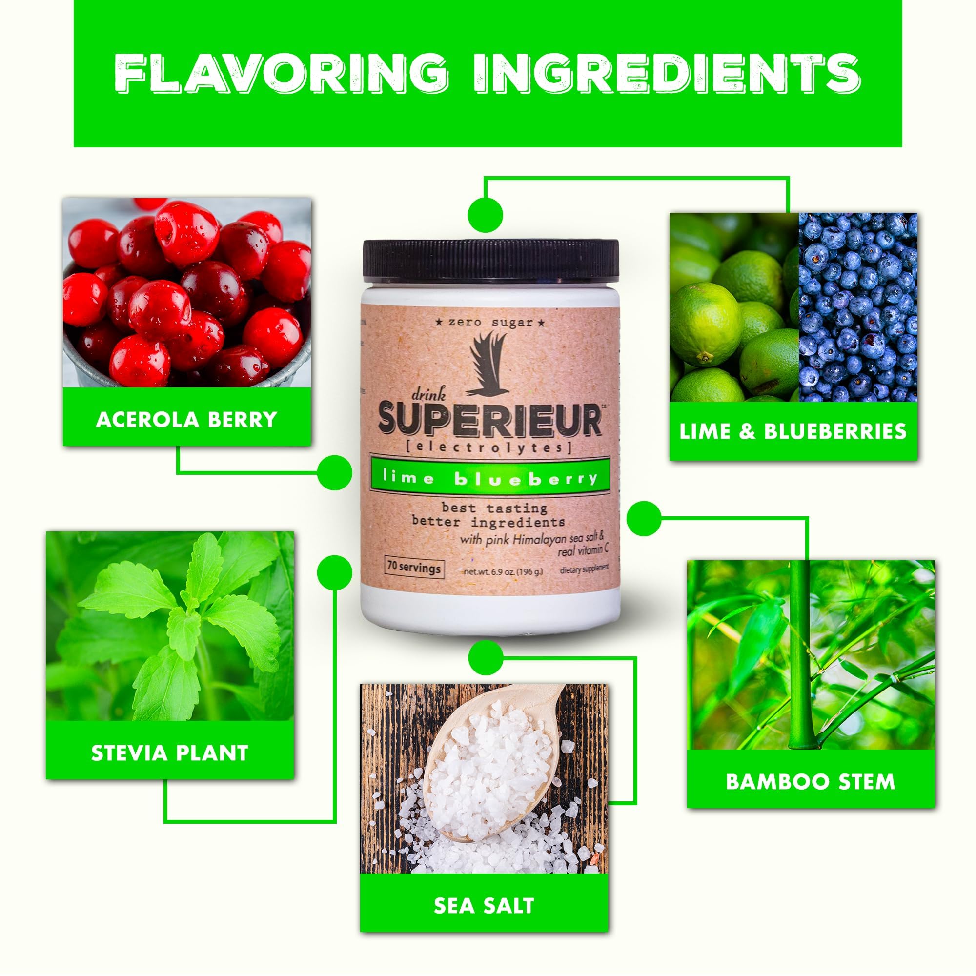 Superieur Electrolytes natural ingredients acerola and bamboo support mineral-rich hydration.