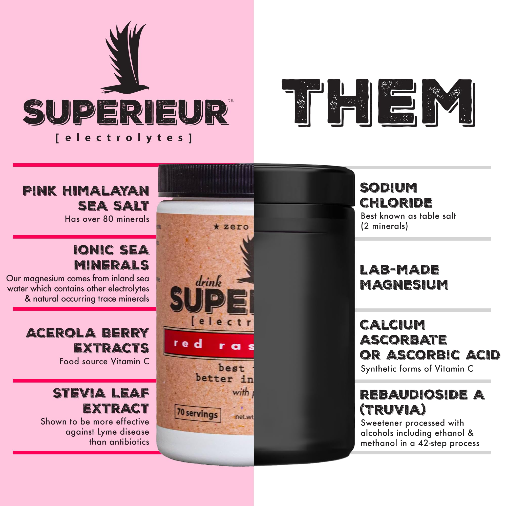 On-the-go hydration packets from Superieur Electrolytes for easy mixing anywhere.