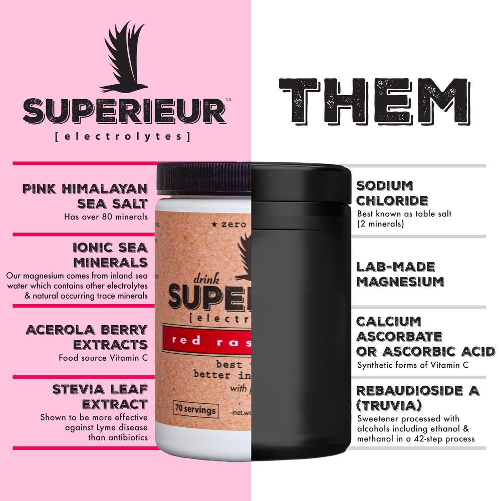 On-the-go hydration packets from Superieur Electrolytes for easy mixing anywhere.