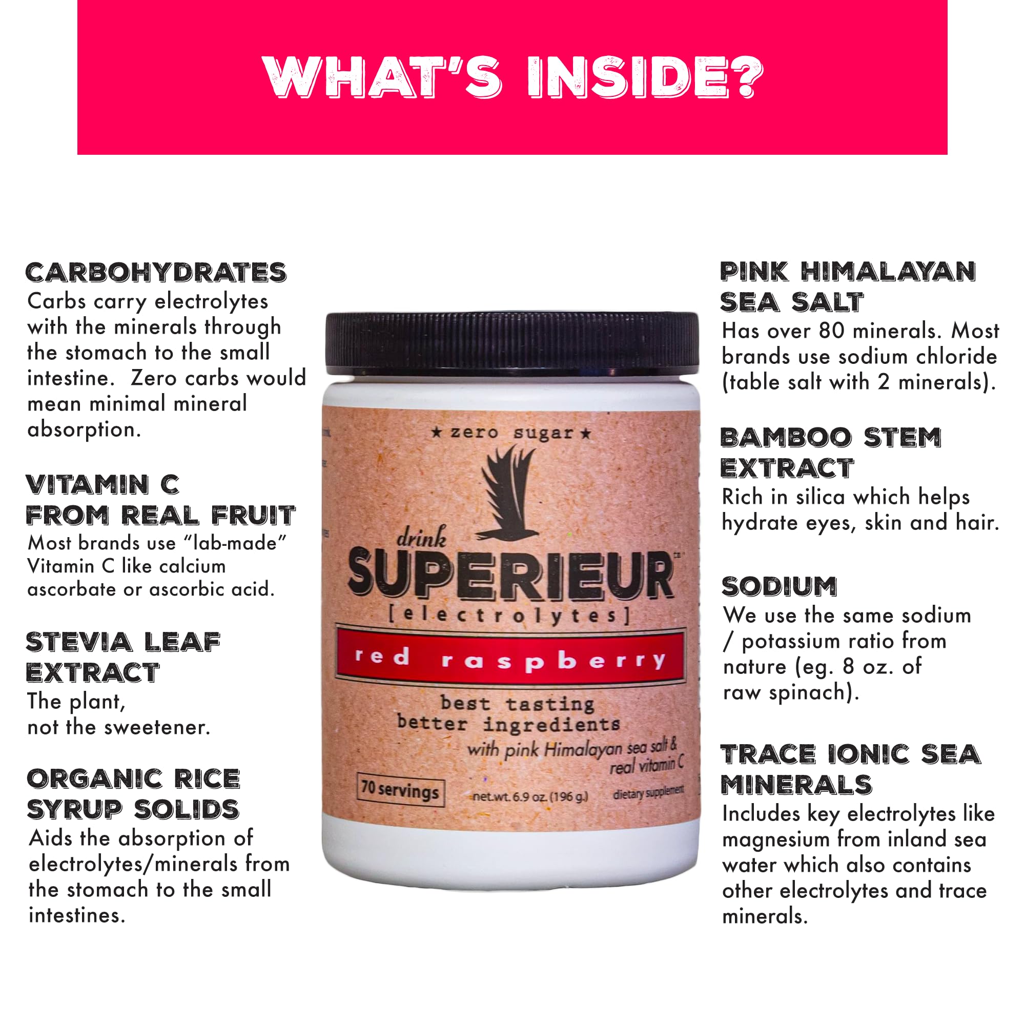 Sea minerals graphic highlights trace minerals for replenishment in Superieur Electrolytes.