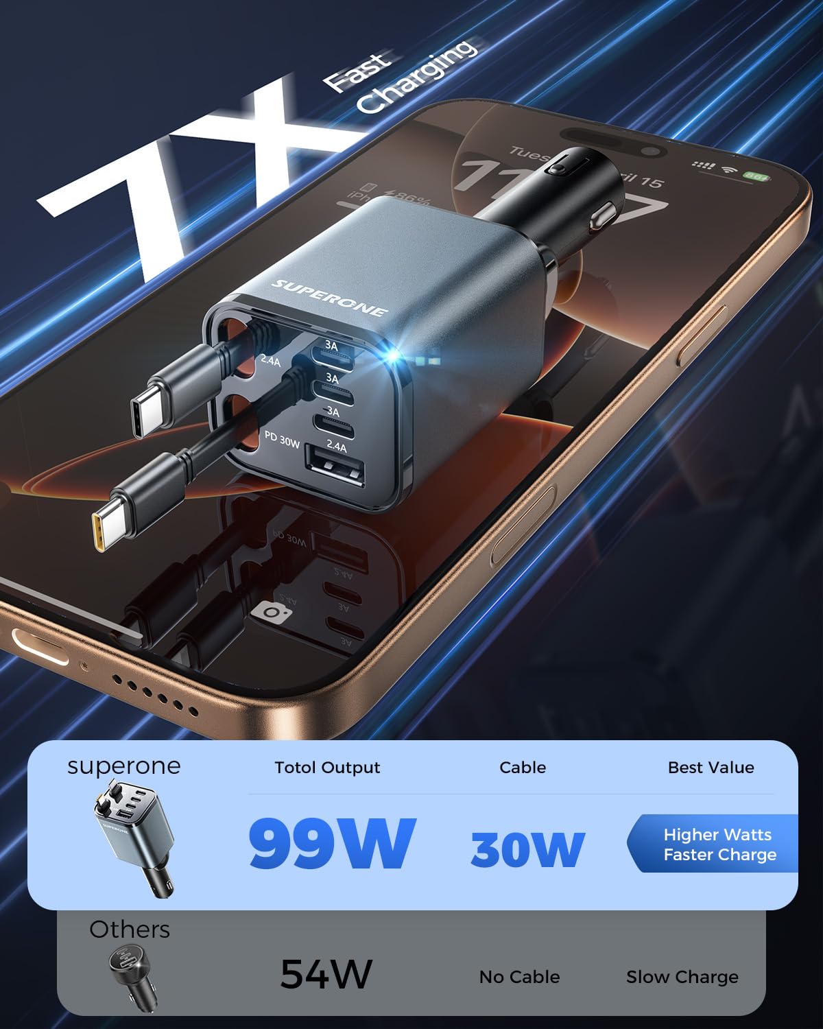 SUPERONE dual USB-C cables provide fast charging for iPhone and other devices