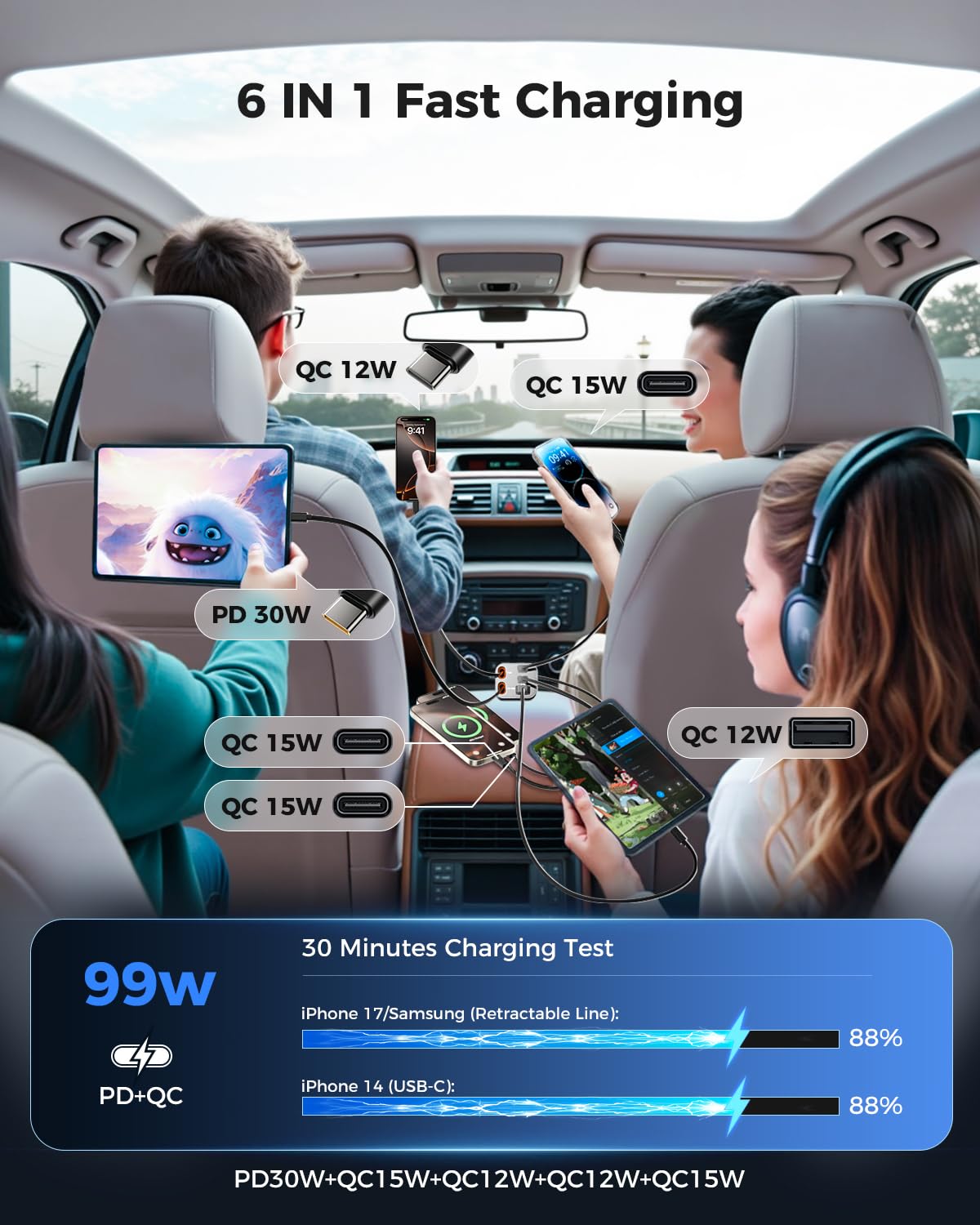 Ultra-compact design saves dashboard space during travel