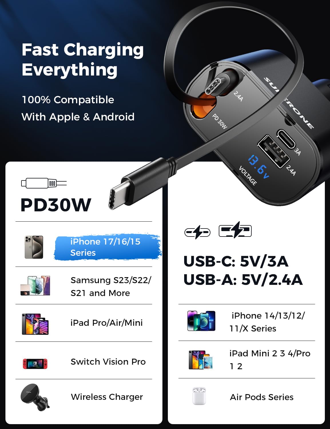 SUPERONE USB-C and USB-A ports enable simultaneous charging for four devices
