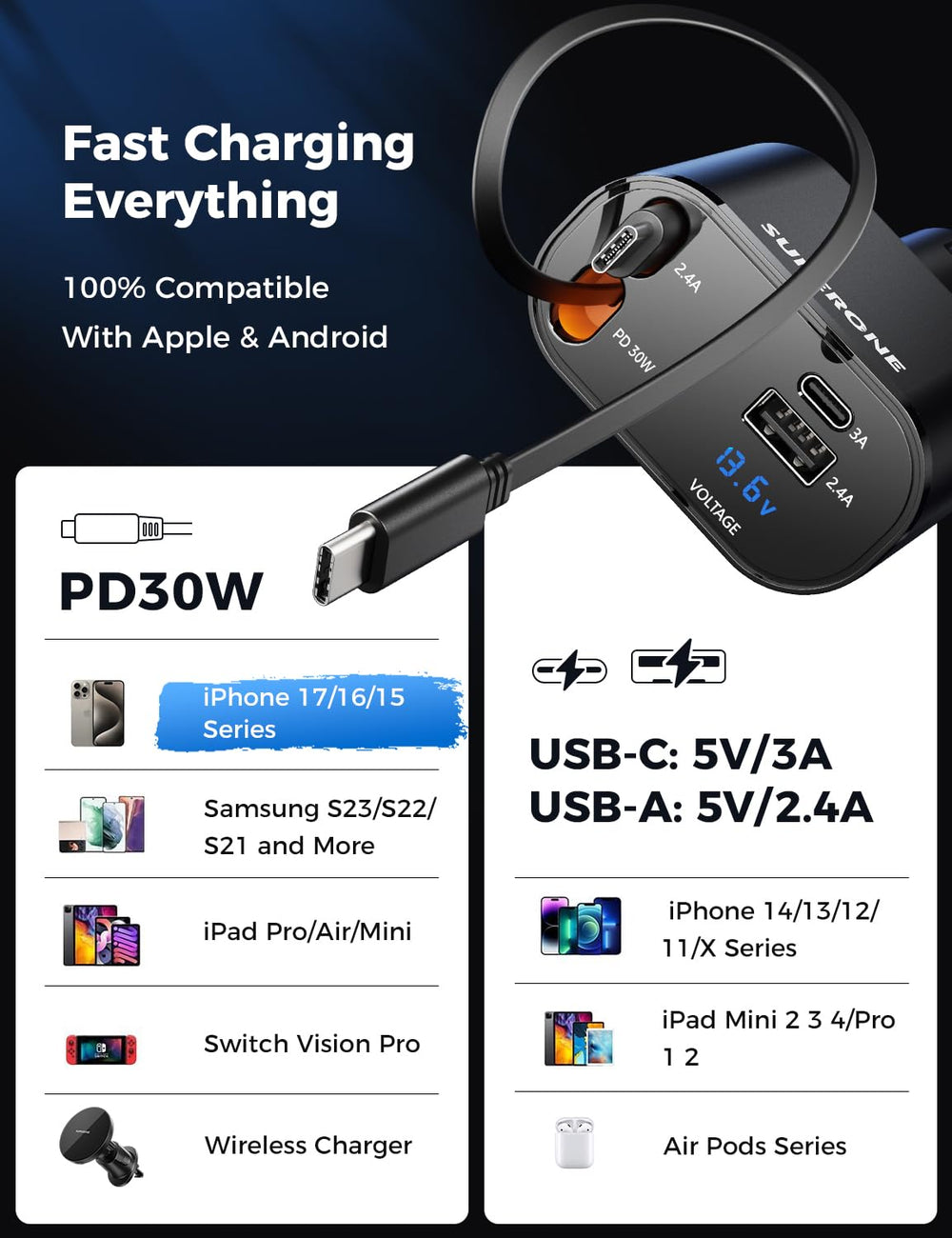 SUPERONE USB-C and USB-A ports enable simultaneous charging for four devices