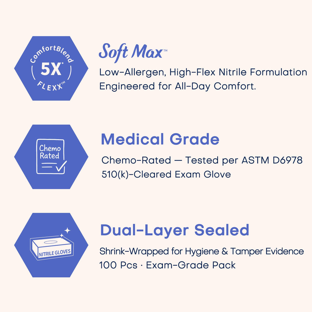 Supmedic nitrile gloves worn on hands showing dexterity for delicate tasks
