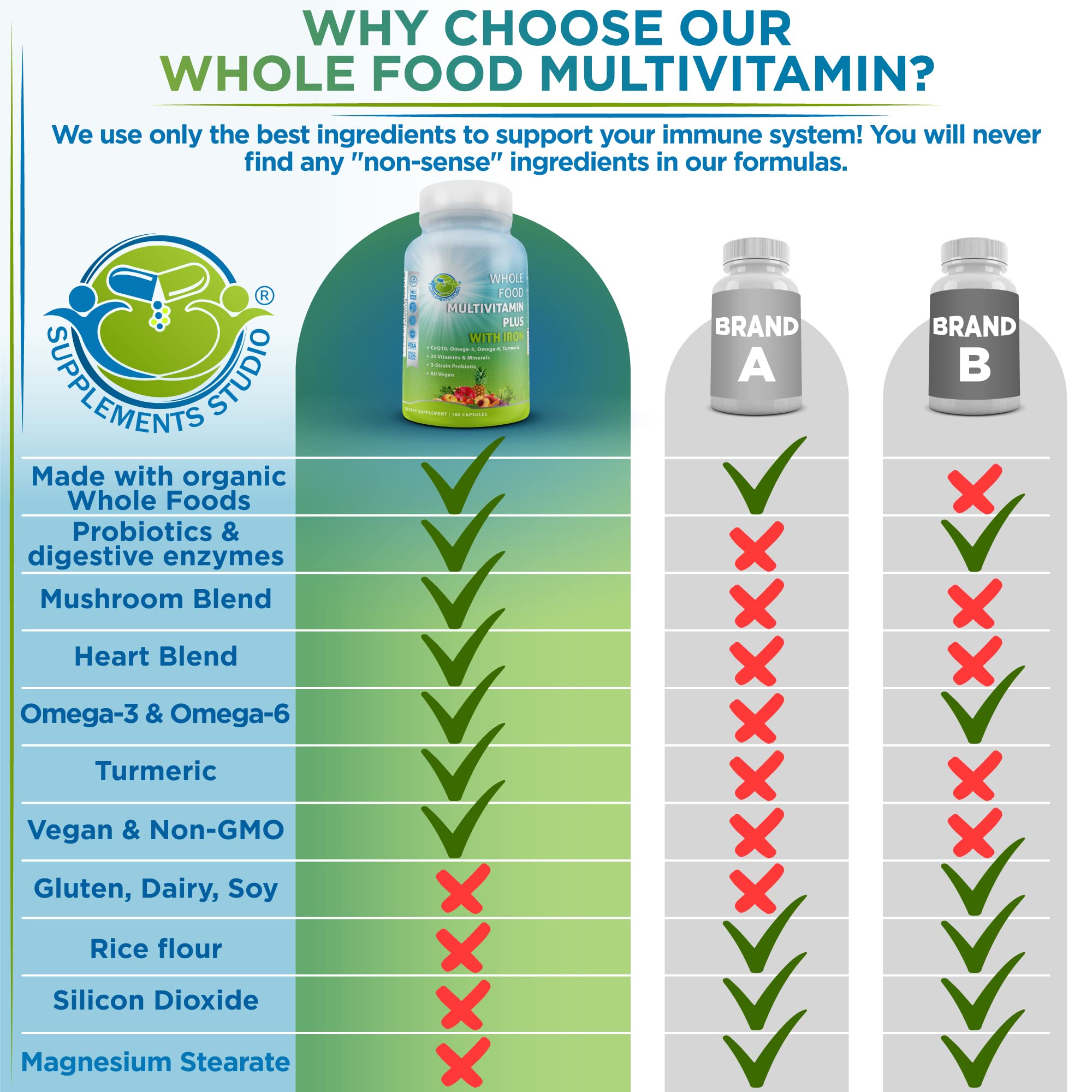 SUPPLEMENTS STUDIO daily-use packaging demonstrates easy everyday supplementation.