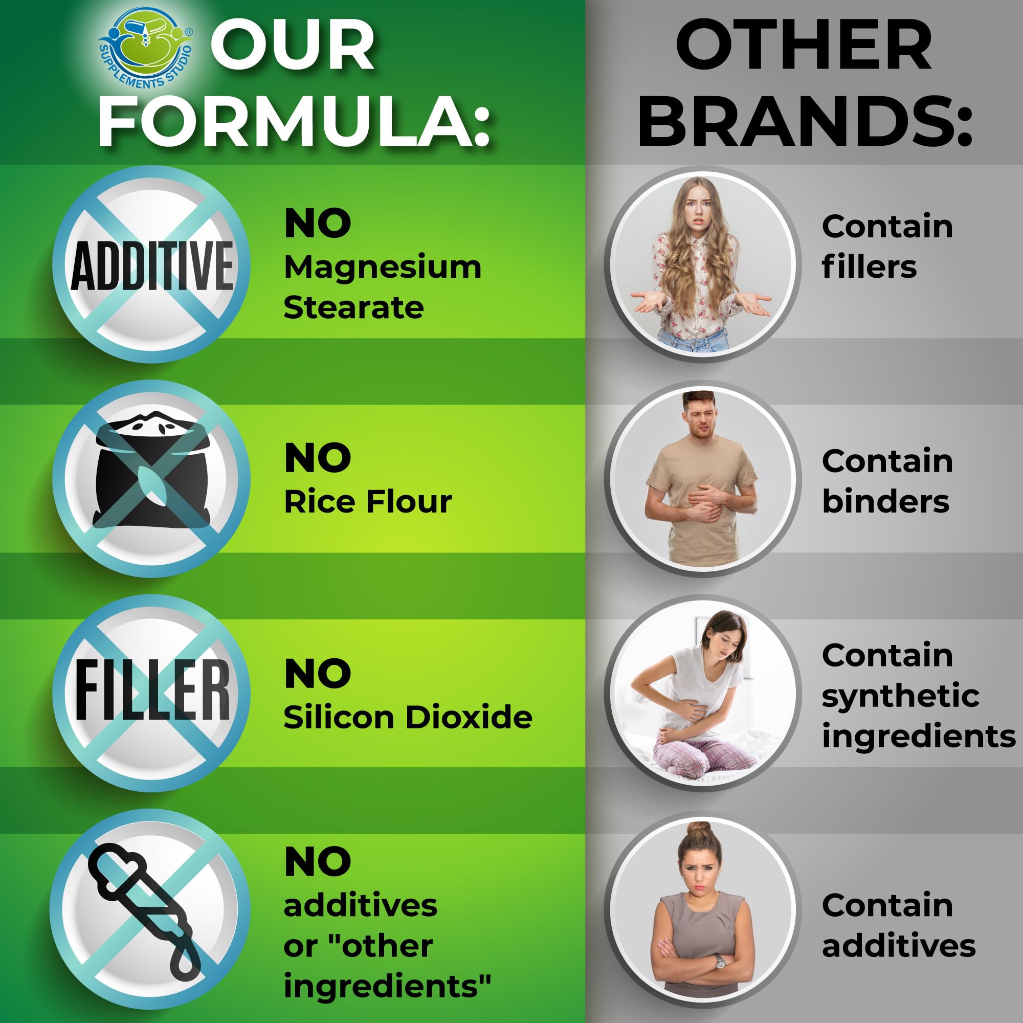 SUPPLEMENTS STUDIO Made in USA cgmp facility ensures quality control.