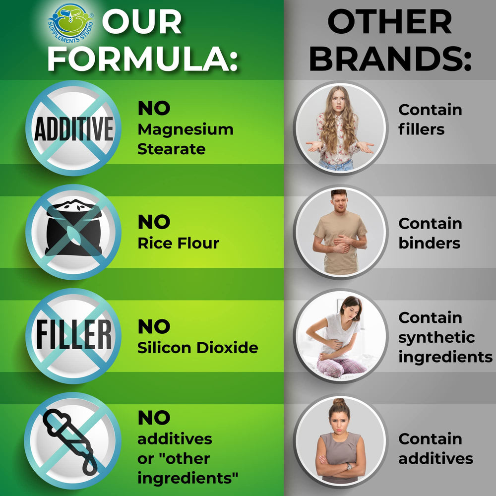 Supplements Studio made in USA facility emphasizes strict quality control.