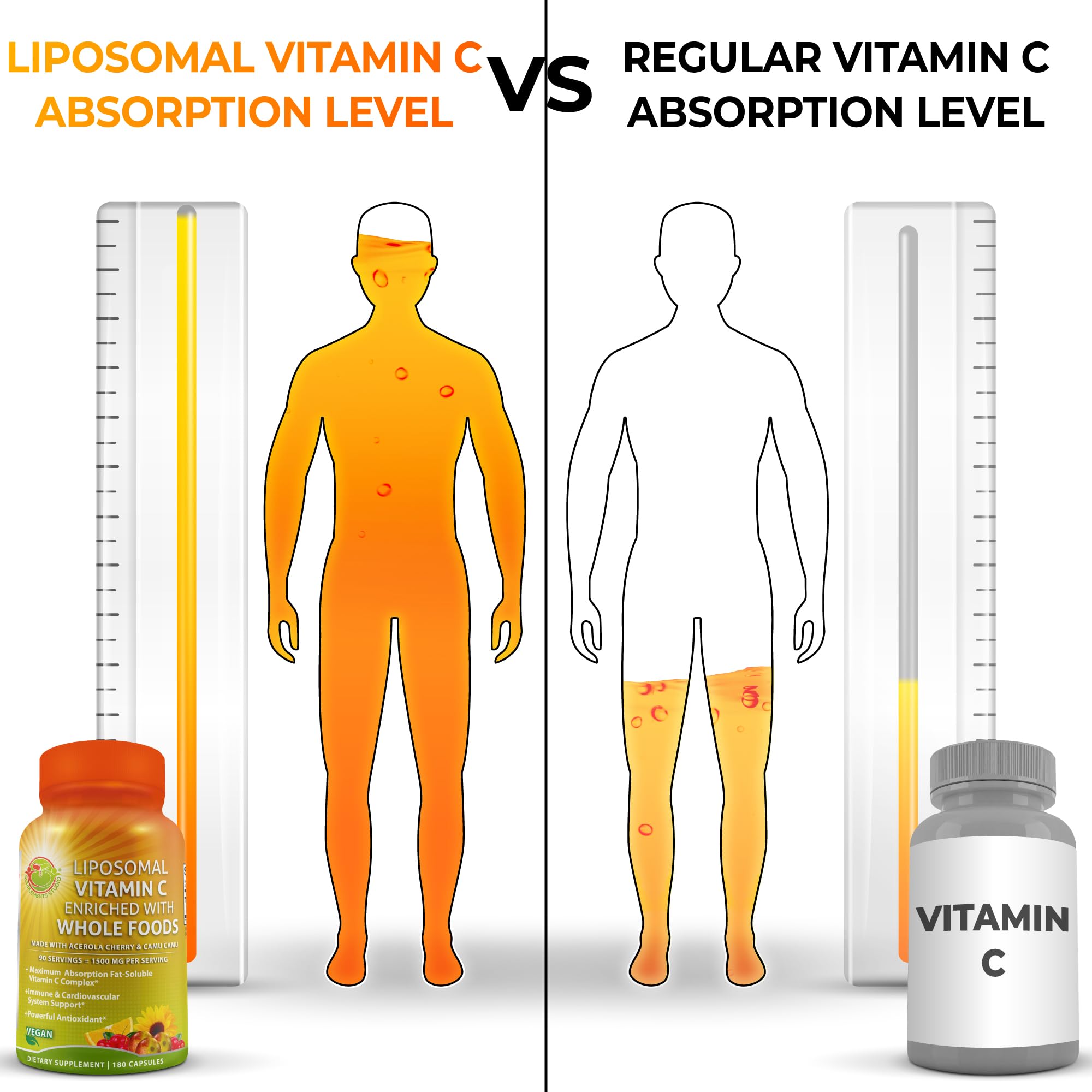 SUPPLEMENTS STUDIO Organic acerola cherries visual emphasizes natural vitamin C source