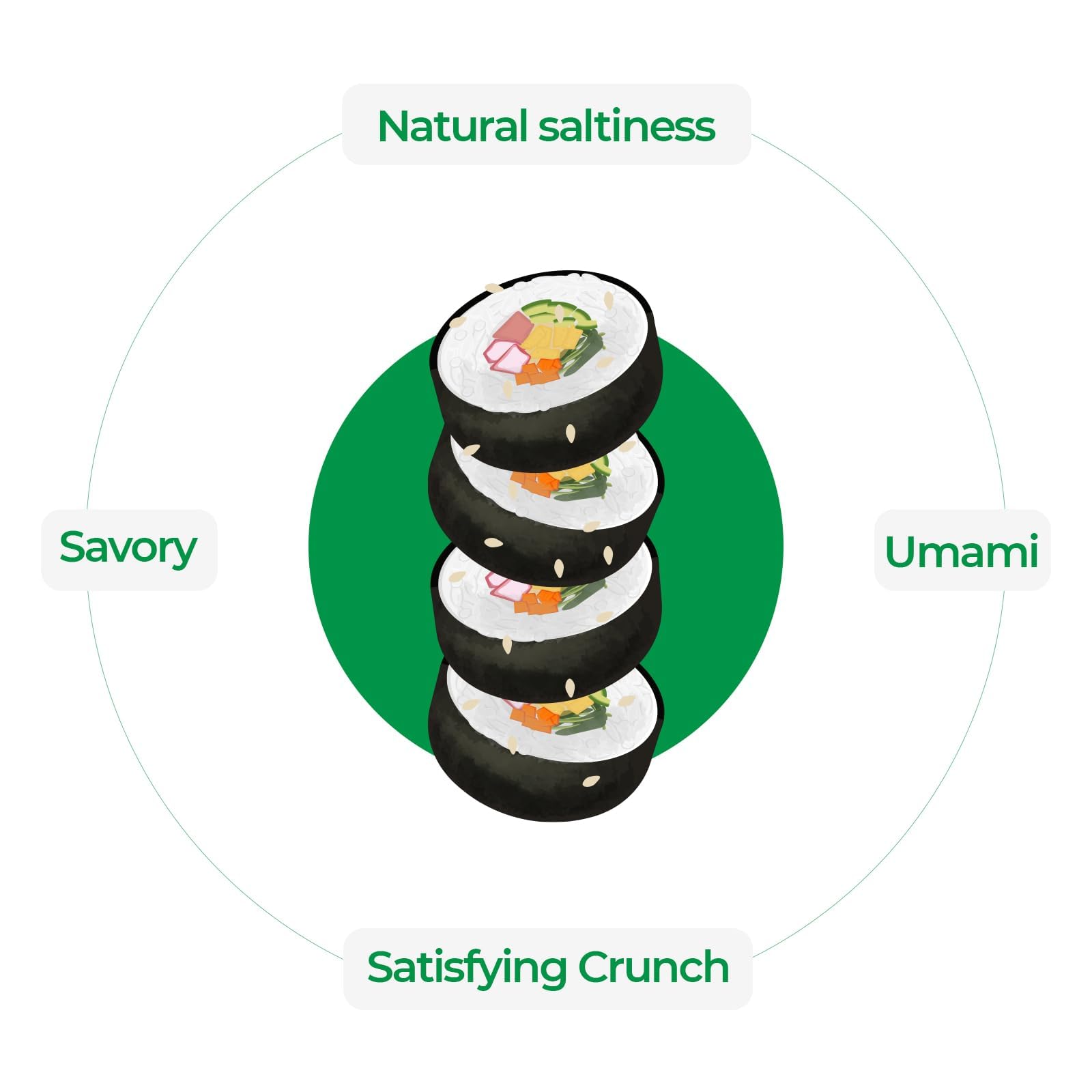 Surasang low-calorie nori sheet supports light, flavorful portions.