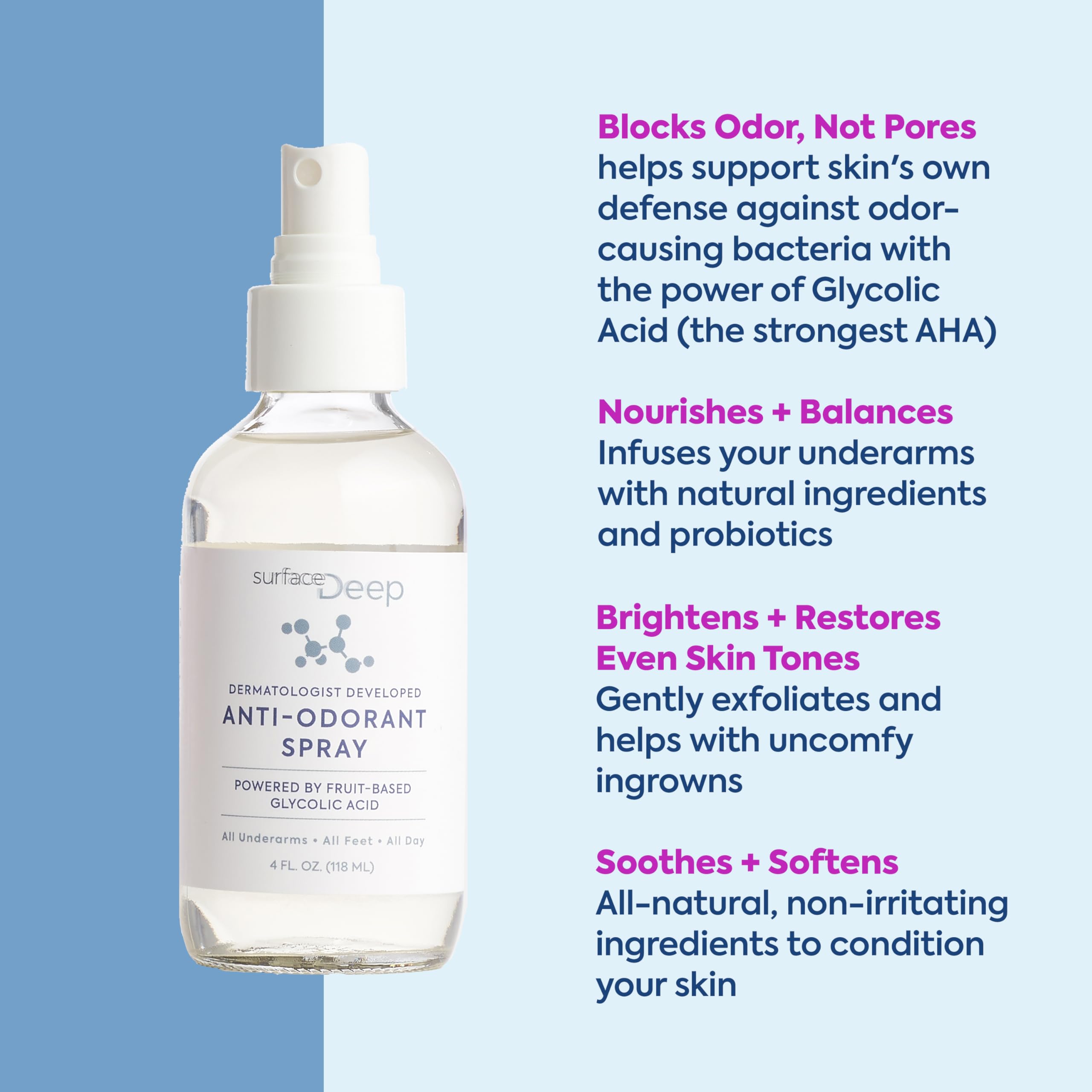 Surface Deep glycolic-acid action depicted for skin-friendly odor neutralization