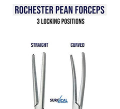 SURGICAL ONLINE locking mechanism with three positions enhances control during use.