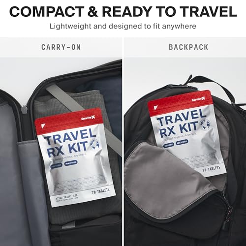 SurviveX allergy and indigestion kit ready for unexpected moments